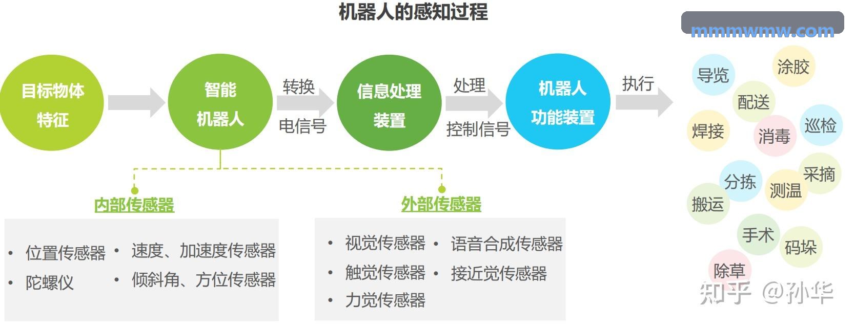7nm先进AI算力芯片在J9电子的成功流片案例
